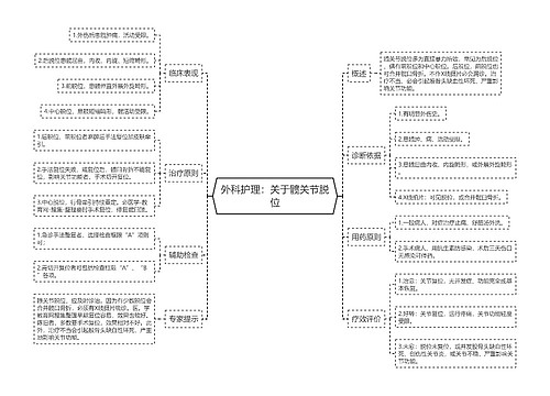 外科护理：关于髋关节脱位