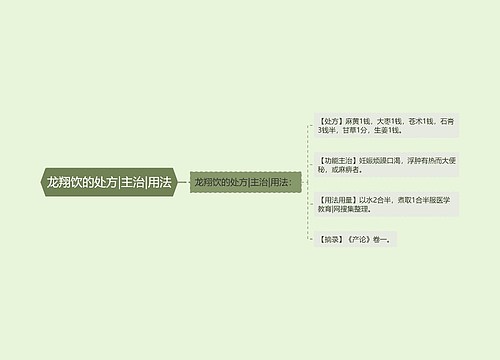 龙翔饮的处方|主治|用法