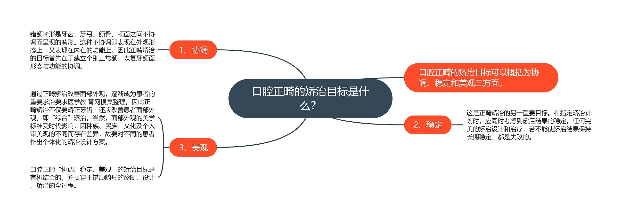 口腔正畸的矫治目标是什么？