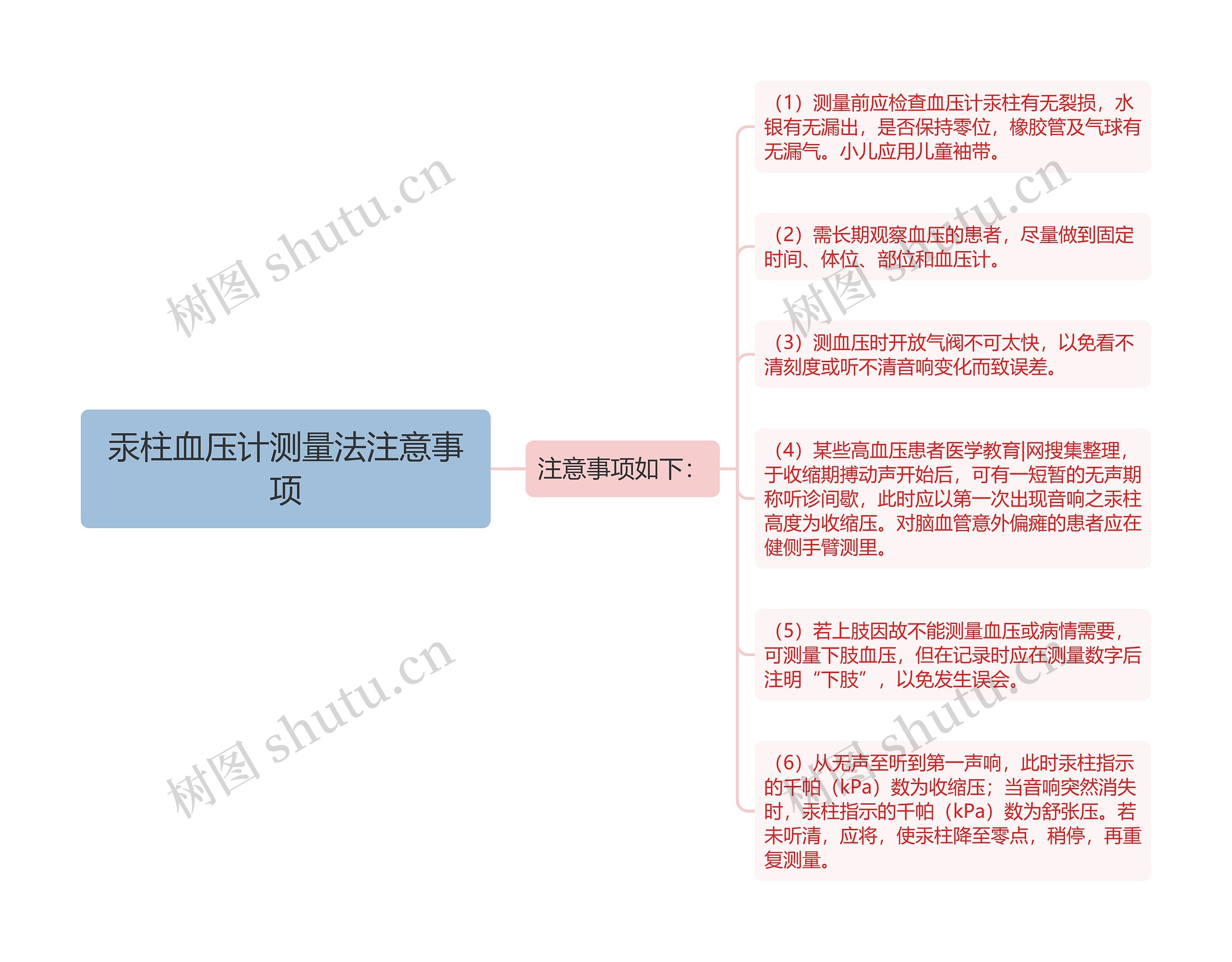 汞柱血压计测量法注意事项思维导图