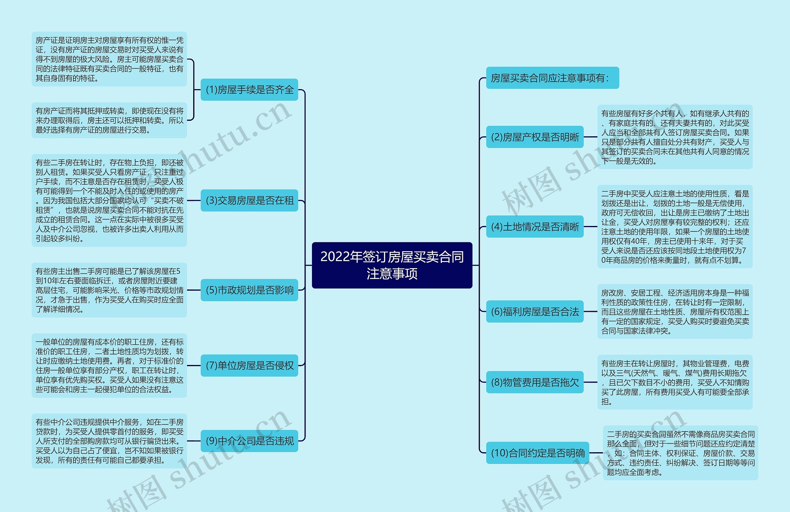 2022年签订房屋买卖合同注意事项