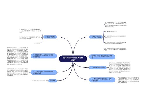 委托合同双方当事人有什么责任