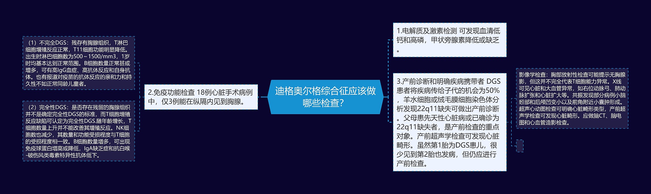 迪格奥尔格综合征应该做哪些检查？思维导图