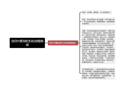 当归六黄汤的主治|功用|组成