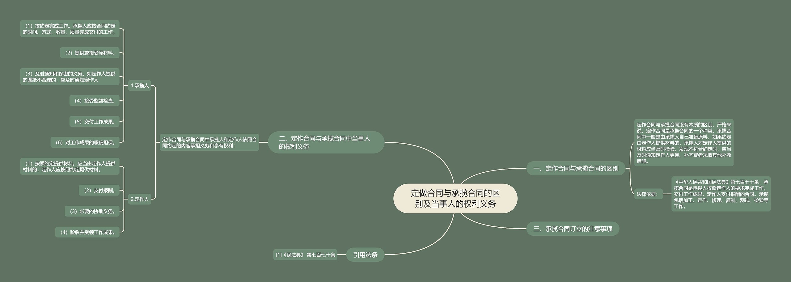 定做合同与承揽合同的区别及当事人的权利义务