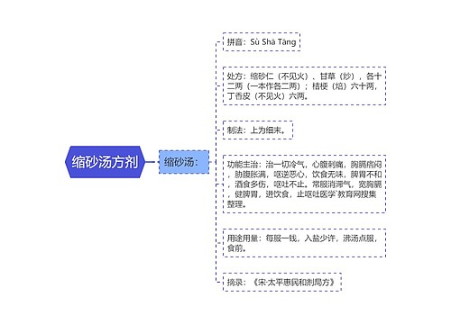 缩砂汤方剂