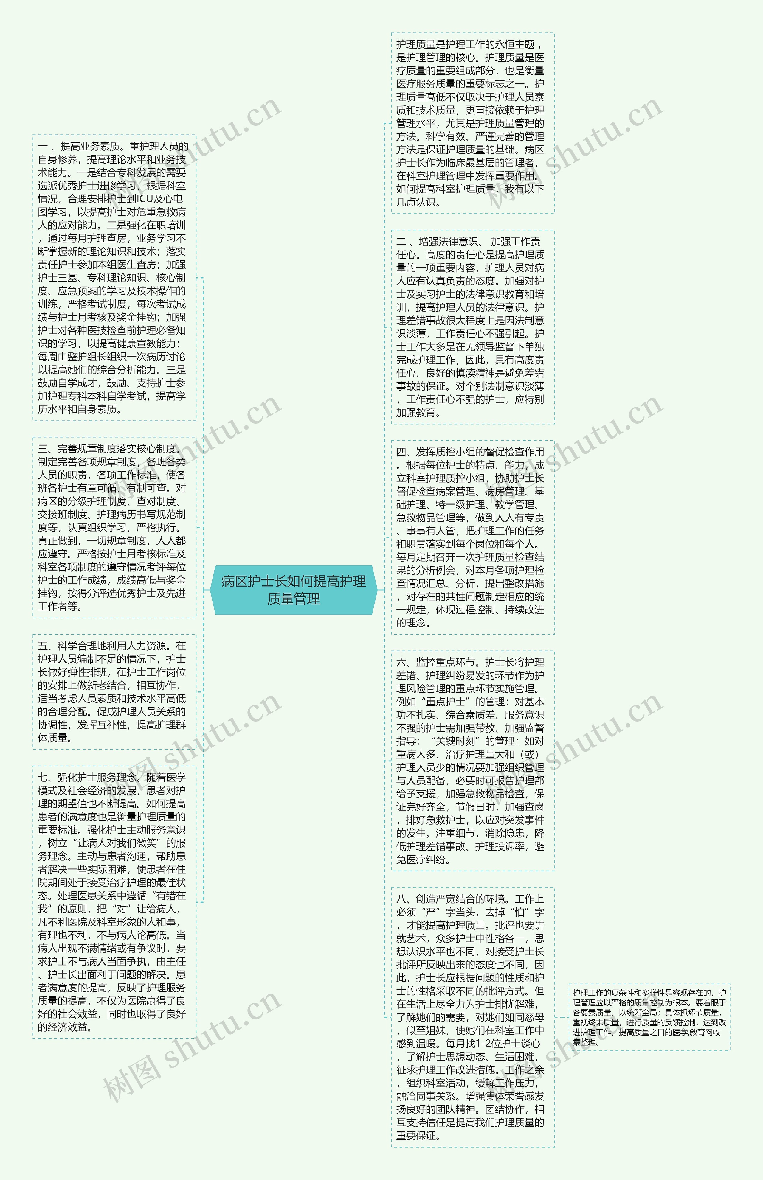 病区护士长如何提高护理质量管理