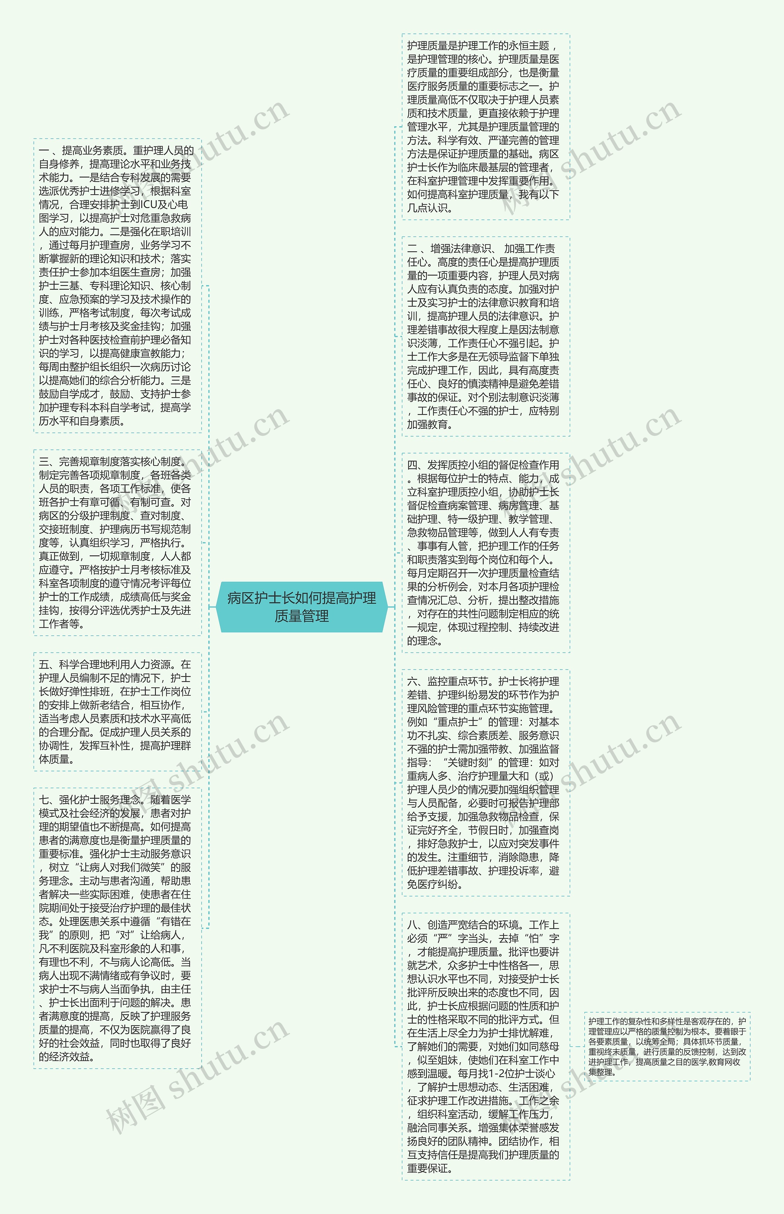 病区护士长如何提高护理质量管理思维导图