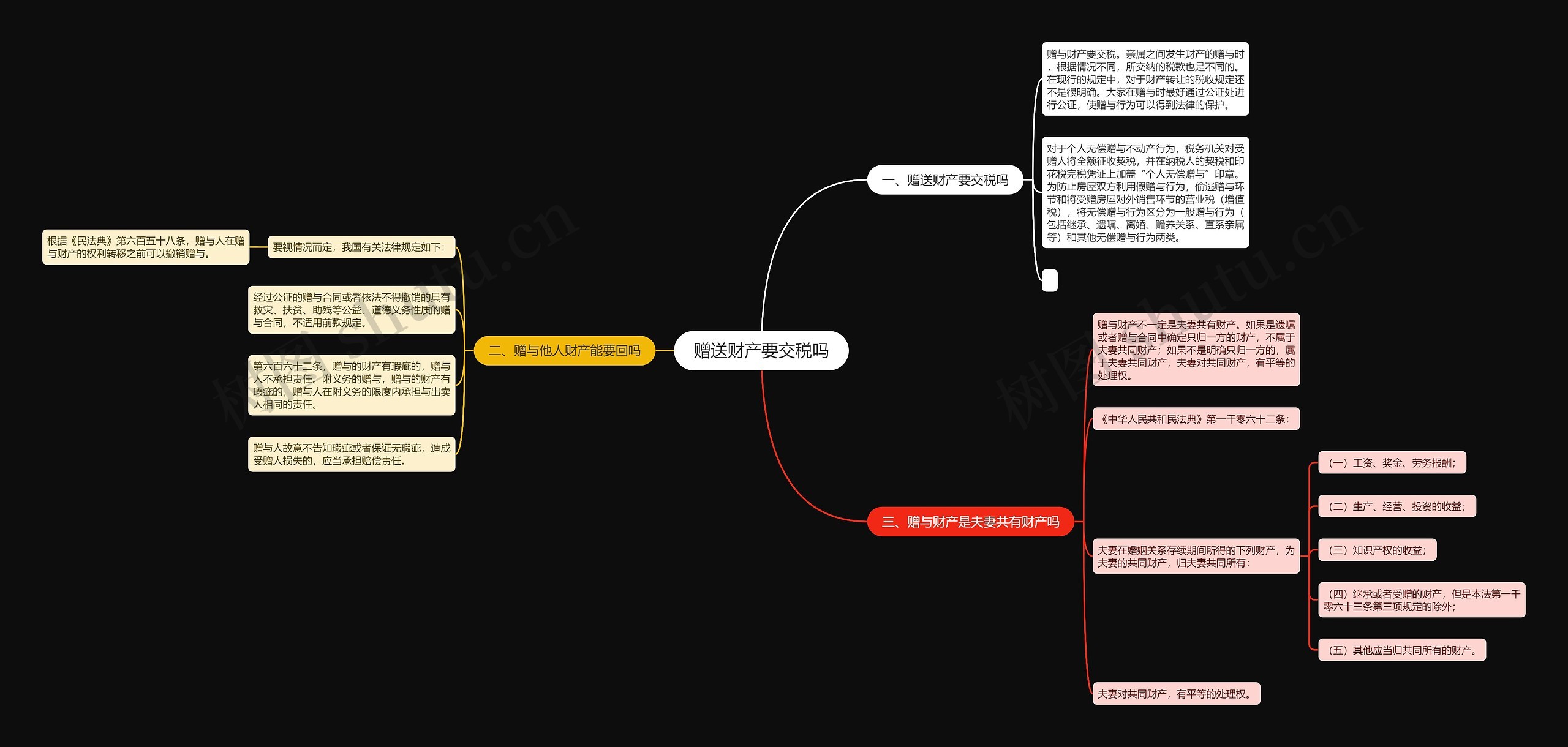 赠送财产要交税吗思维导图