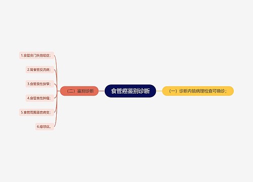 食管癌鉴别诊断