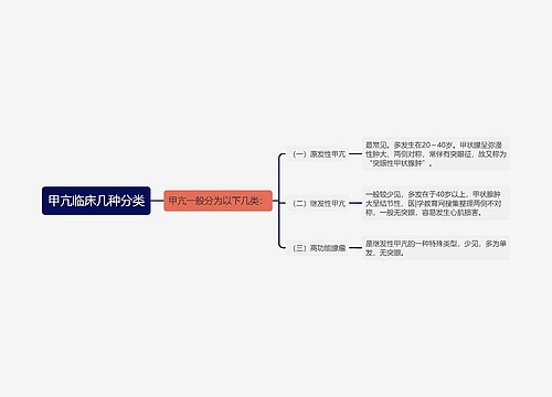 甲亢临床几种分类