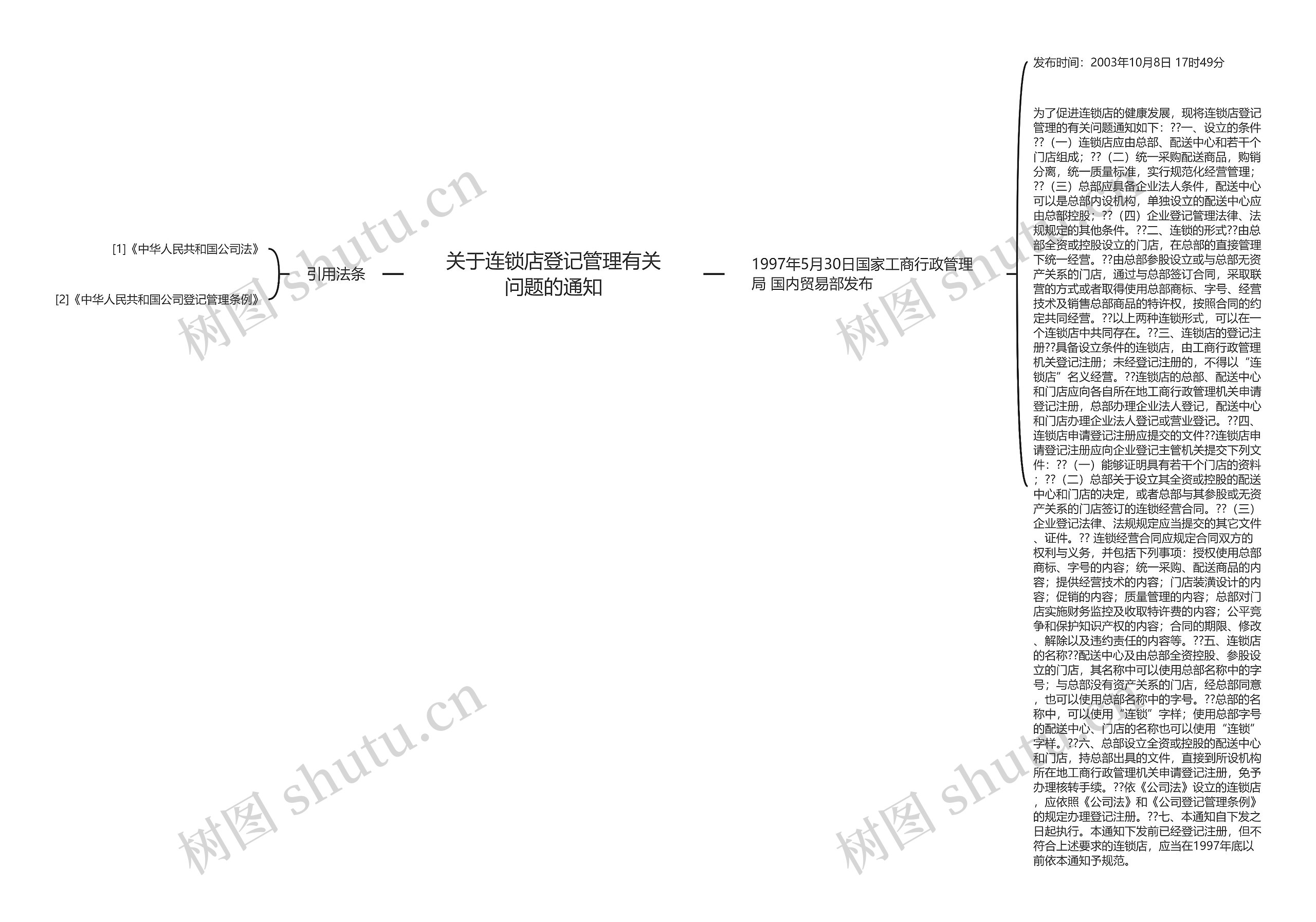 关于连锁店登记管理有关问题的通知思维导图