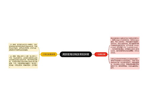 腭部发育过程及常见异常