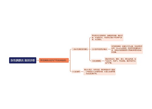 急性胰腺炎 鉴别诊断