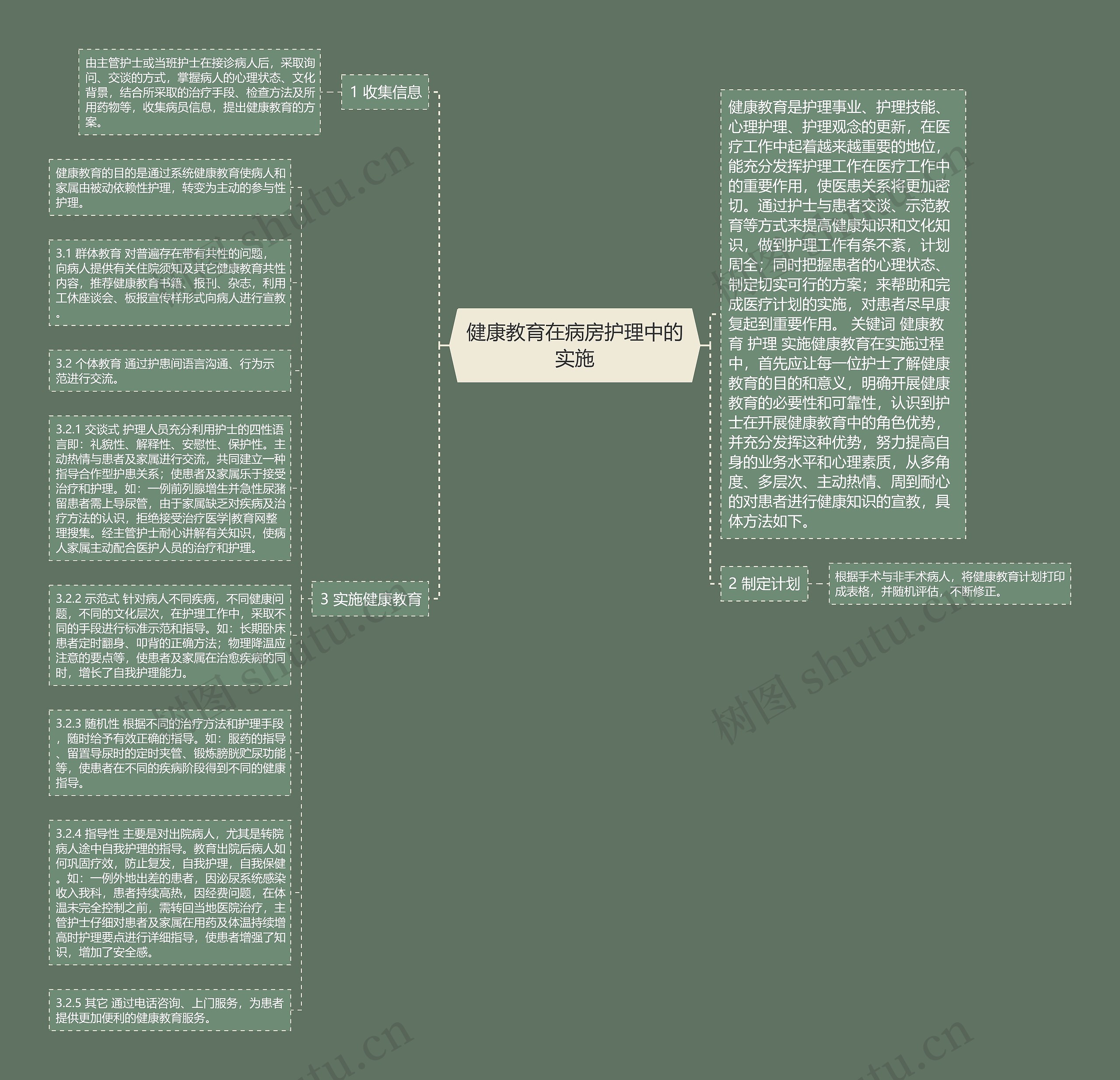 健康教育在病房护理中的实施思维导图