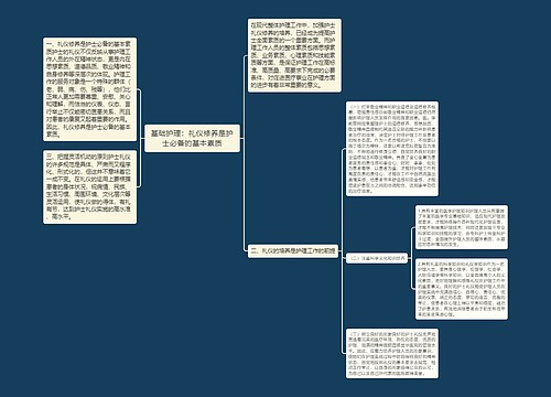 基础护理：礼仪修养是护士必备的基本素质