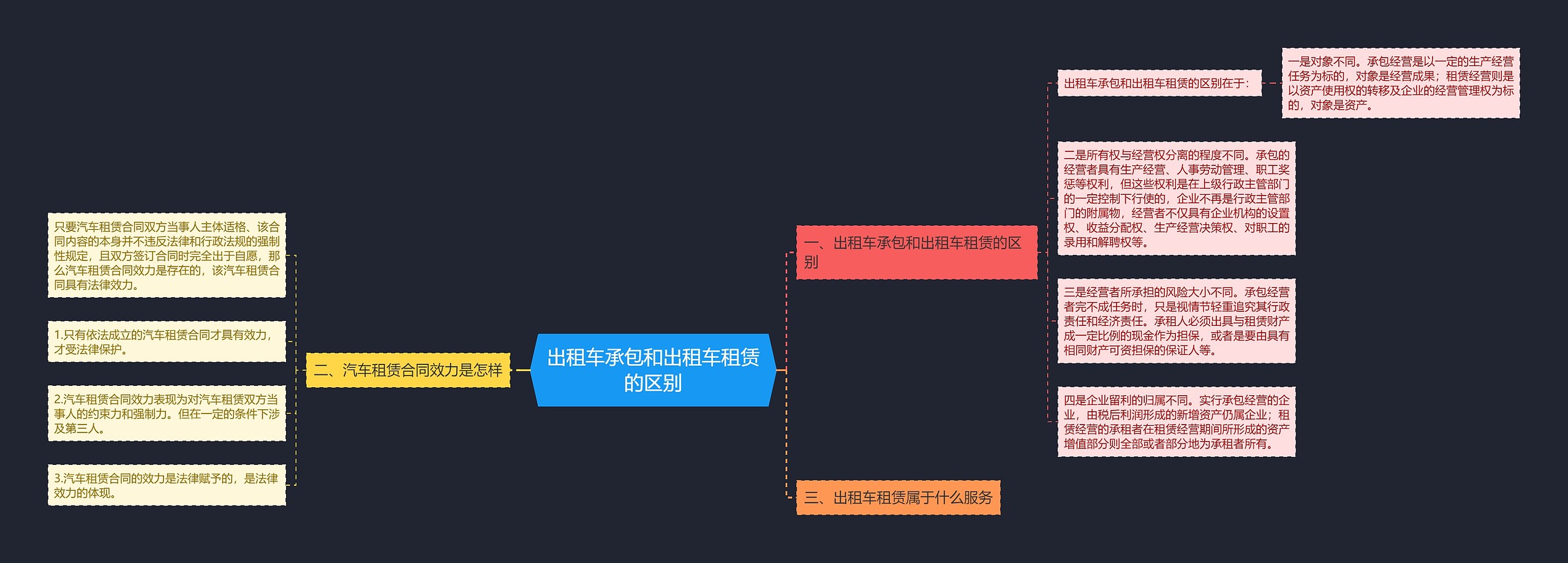 出租车承包和出租车租赁的区别