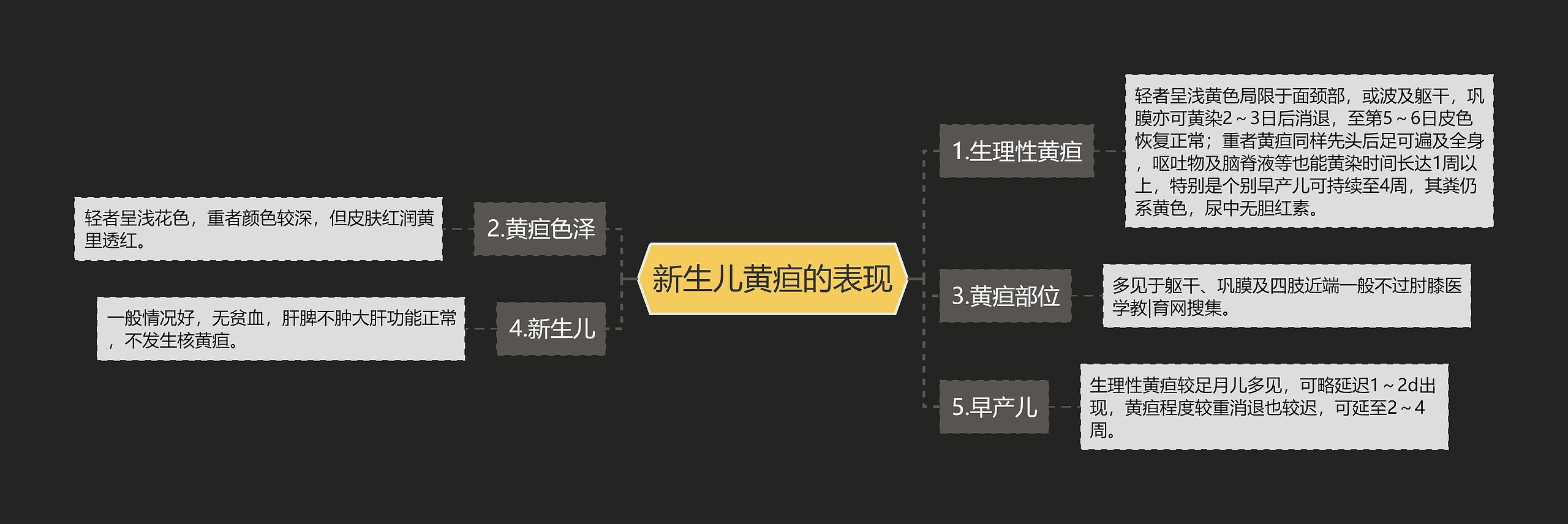 新生儿黄疸的表现