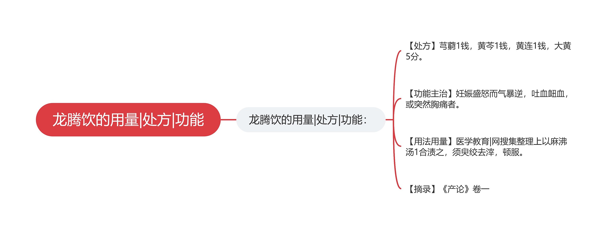 龙腾饮的用量|处方|功能