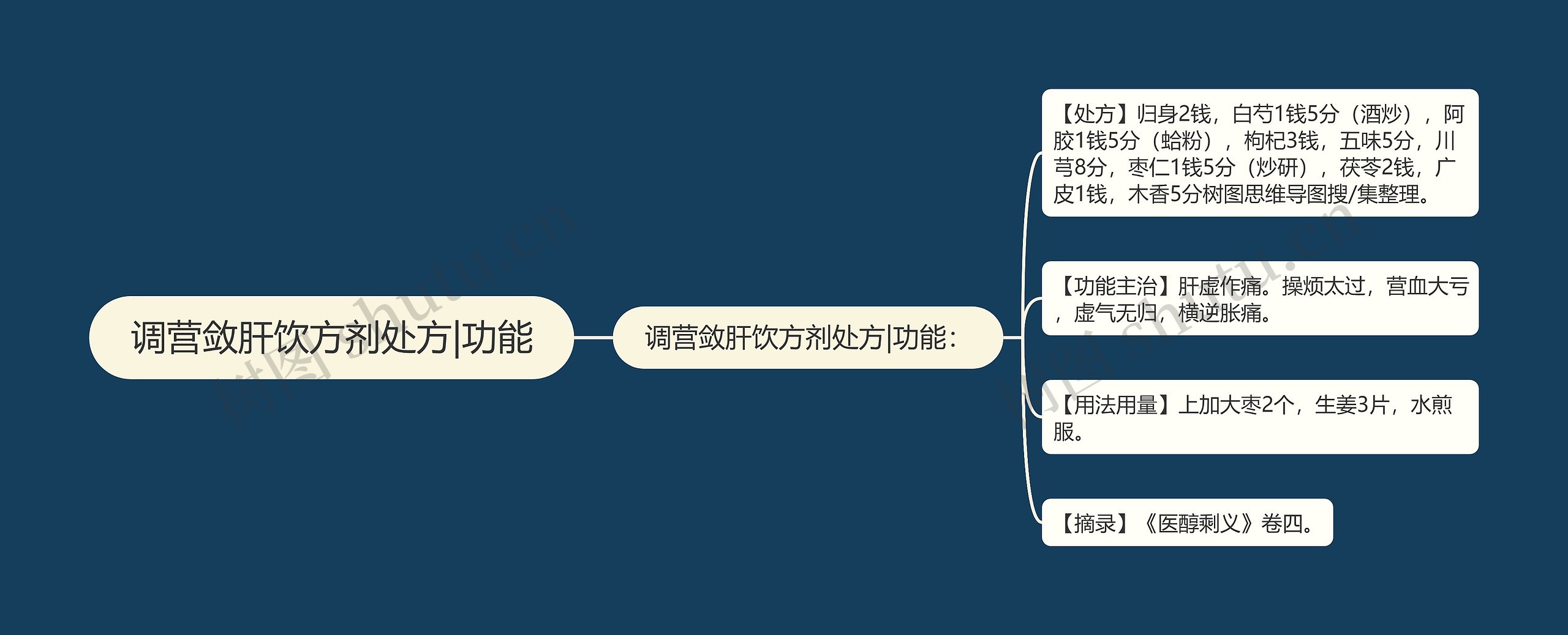 调营敛肝饮方剂处方|功能思维导图