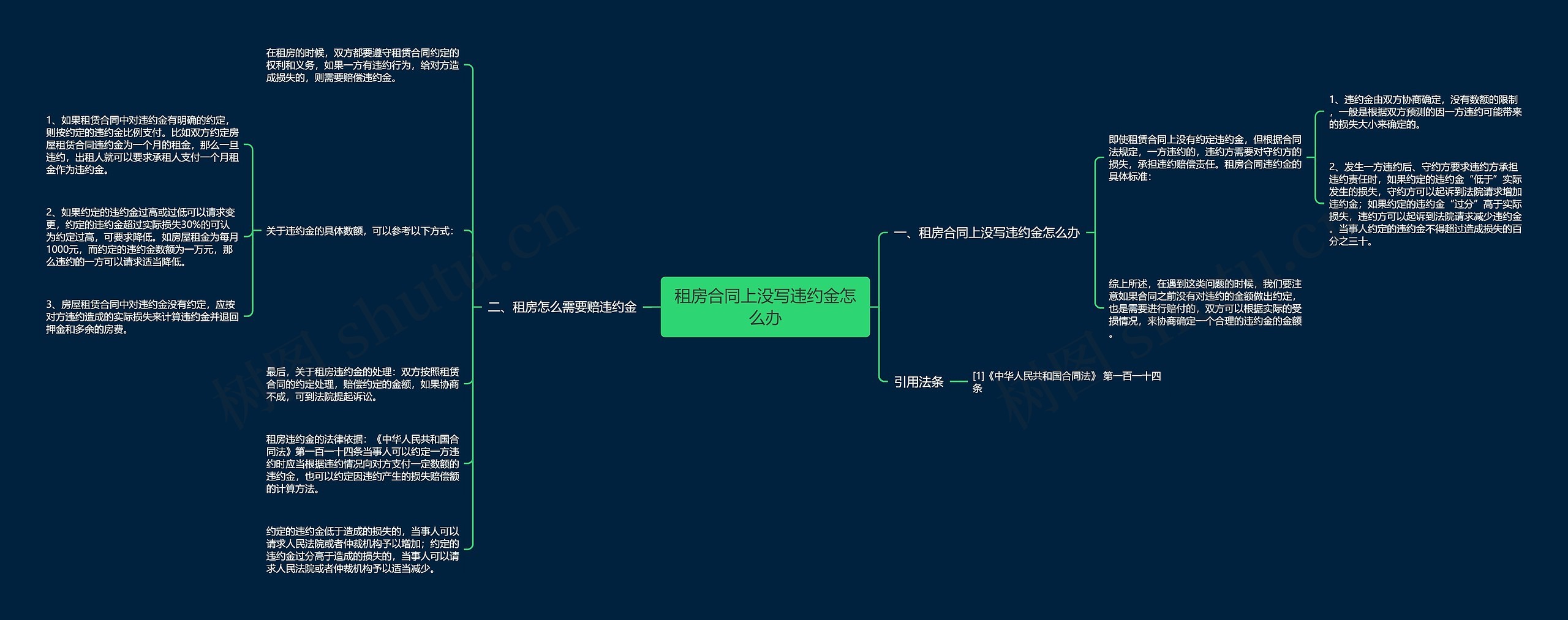 租房合同上没写违约金怎么办