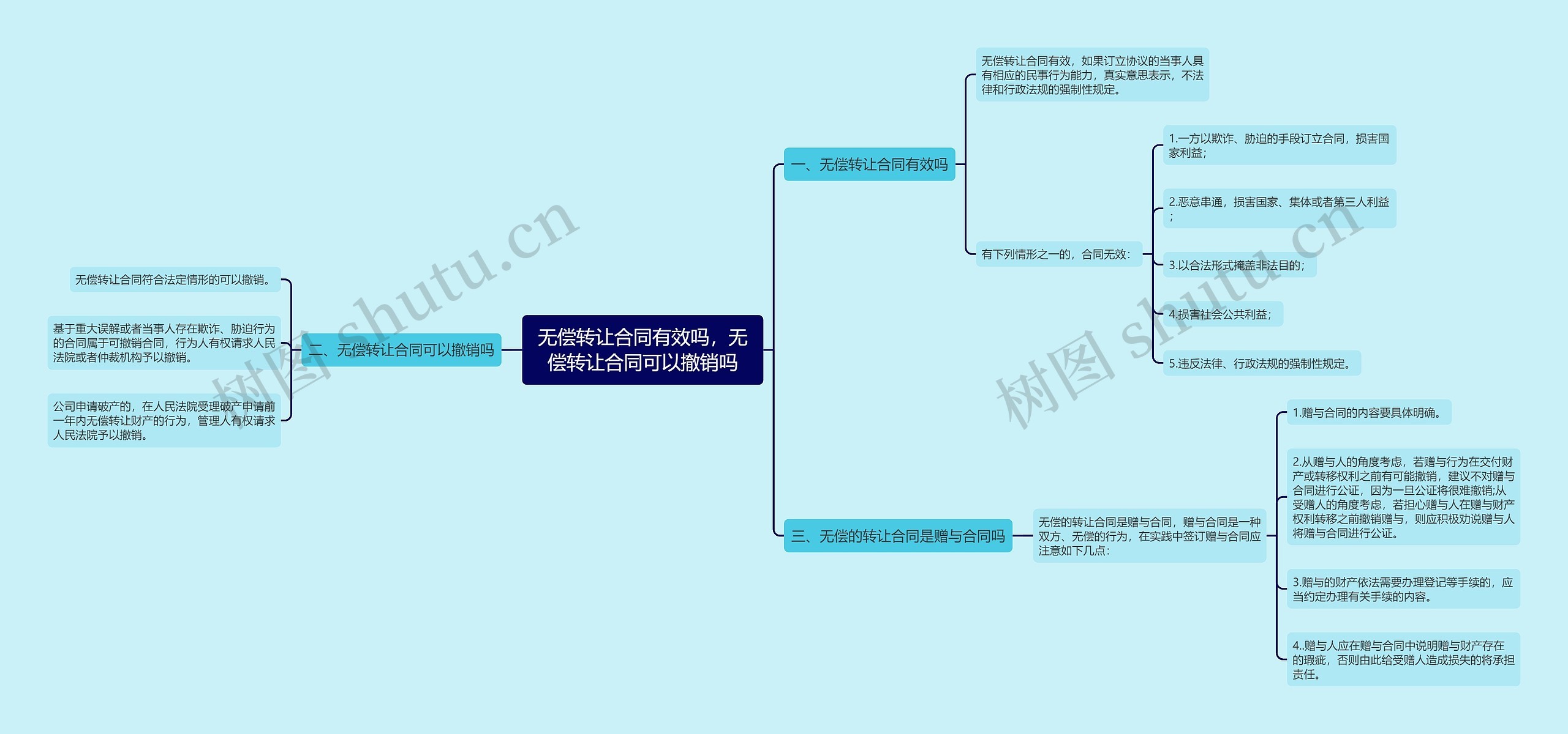 无偿转让合同有效吗，无偿转让合同可以撤销吗