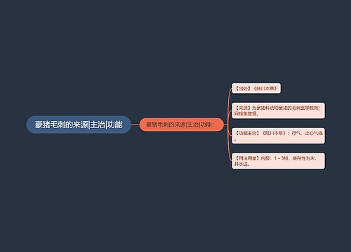 豪猪毛刺的来源|主治|功能