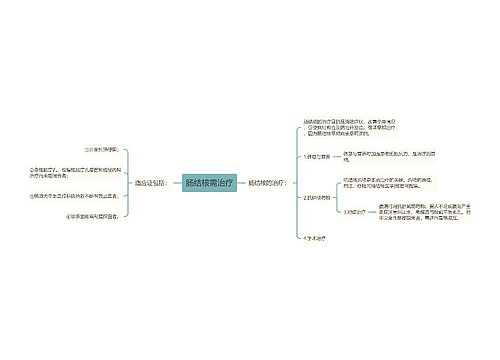 肠结核需治疗