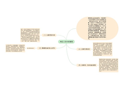 病区人际关系管理