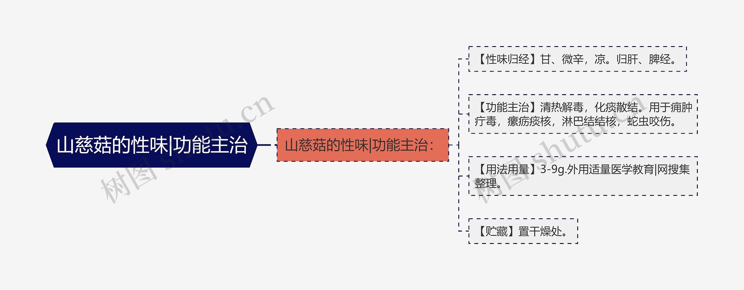 山慈菇的性味|功能主治 山慈菇的性味|功能主治