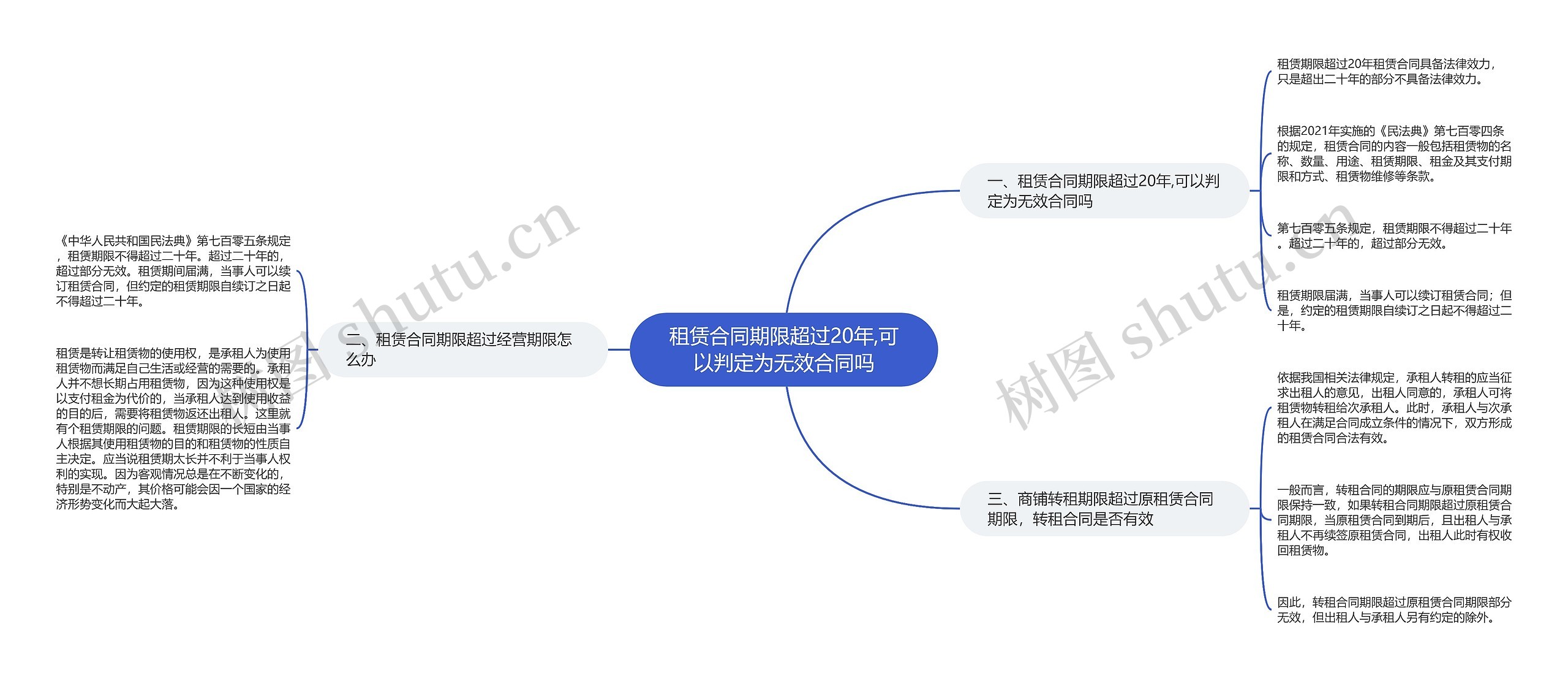 租赁合同期限超过20年,可以判定为无效合同吗