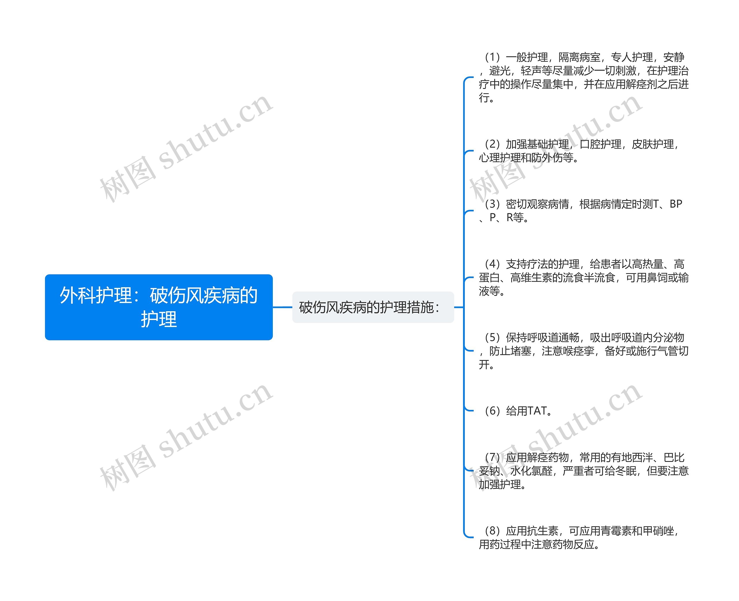 外科护理：破伤风疾病的护理