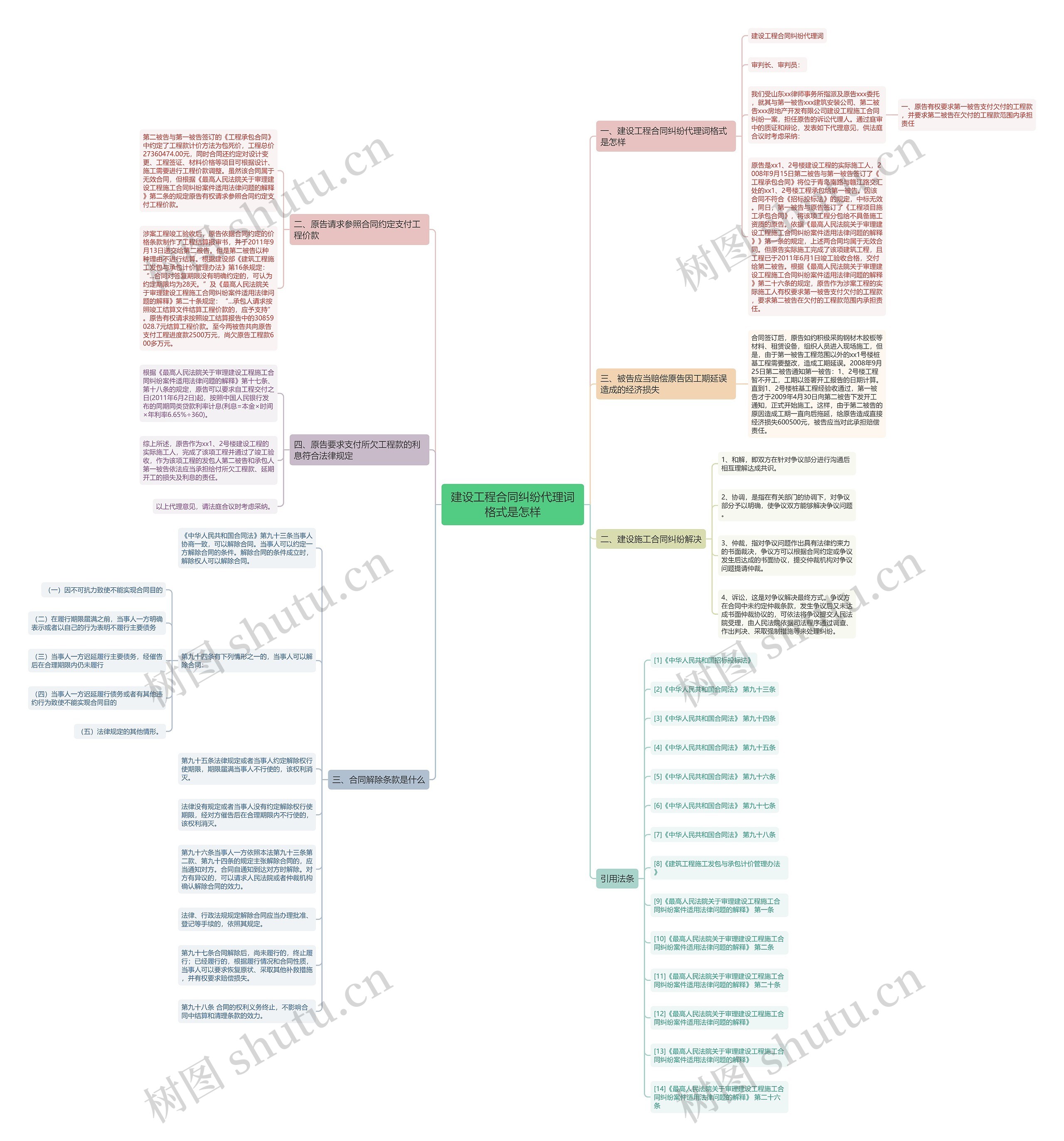 建设工程合同纠纷代理词格式是怎样思维导图