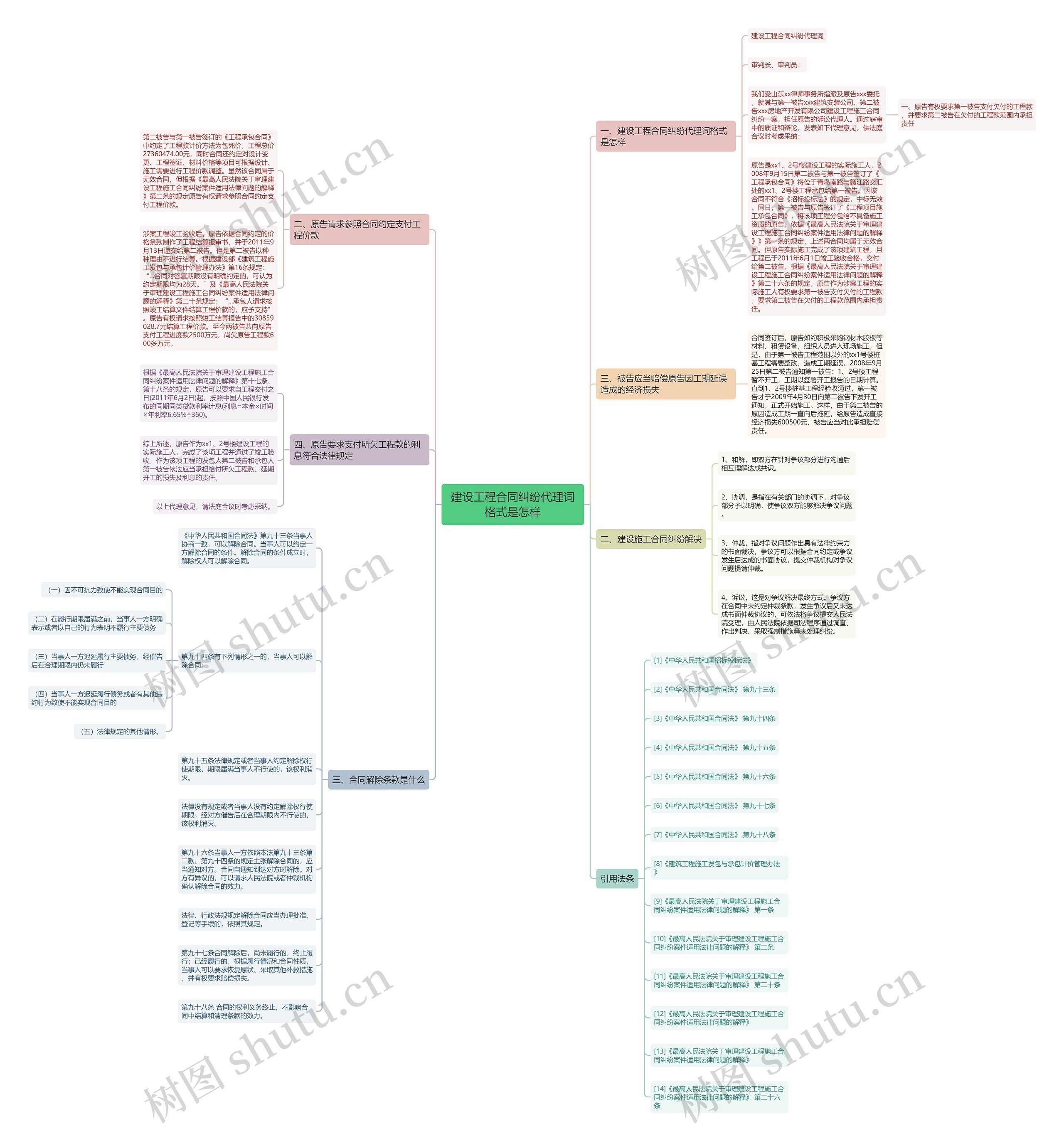 建设工程合同纠纷代理词格式是怎样 建设工程合同纠纷代理词格式是怎样