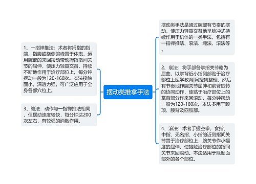 摆动类推拿手法