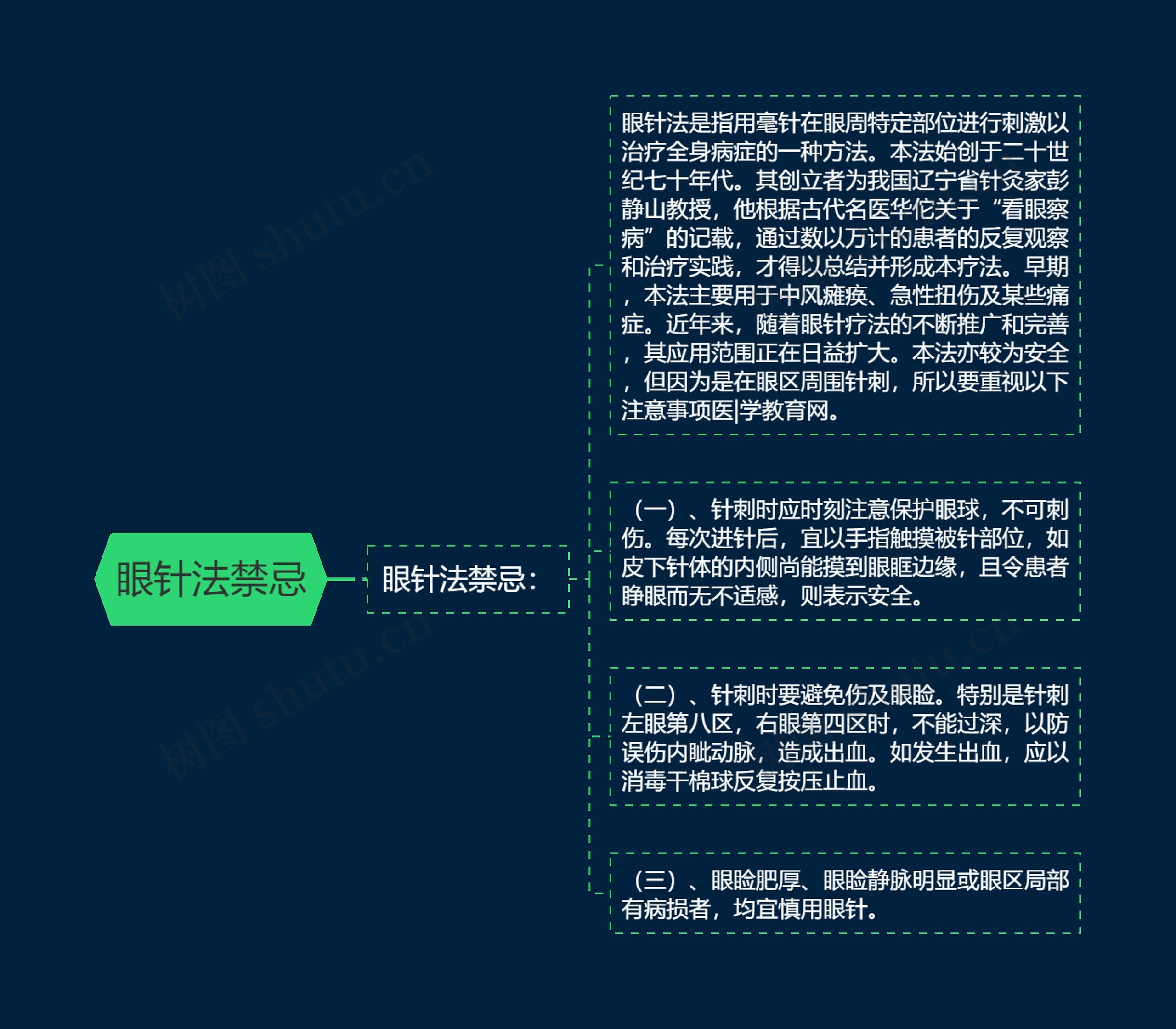 眼针法禁忌思维导图