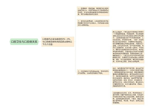 口腔卫生与口腔癌关系