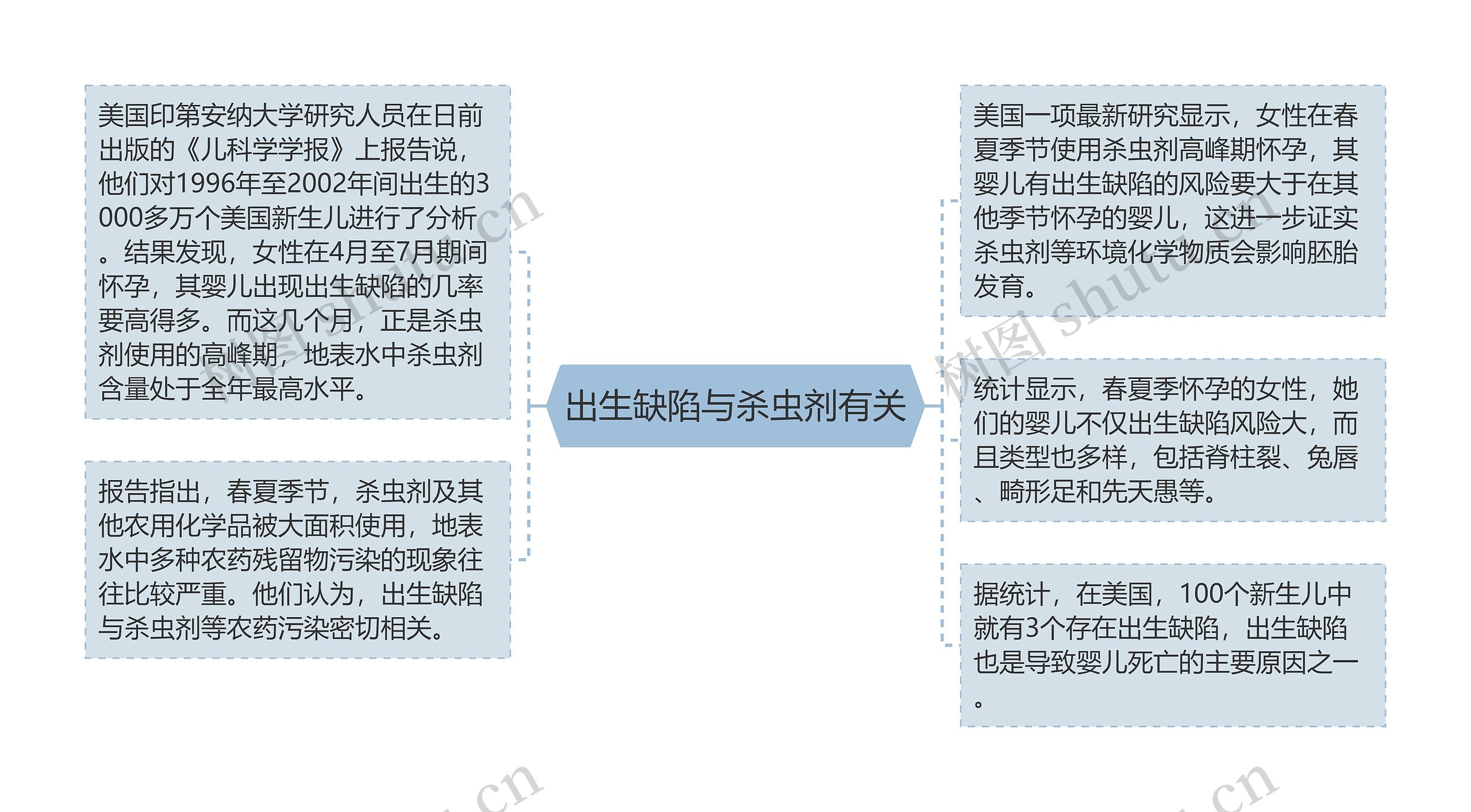 出生缺陷与杀虫剂有关 出生缺陷与杀虫剂有关