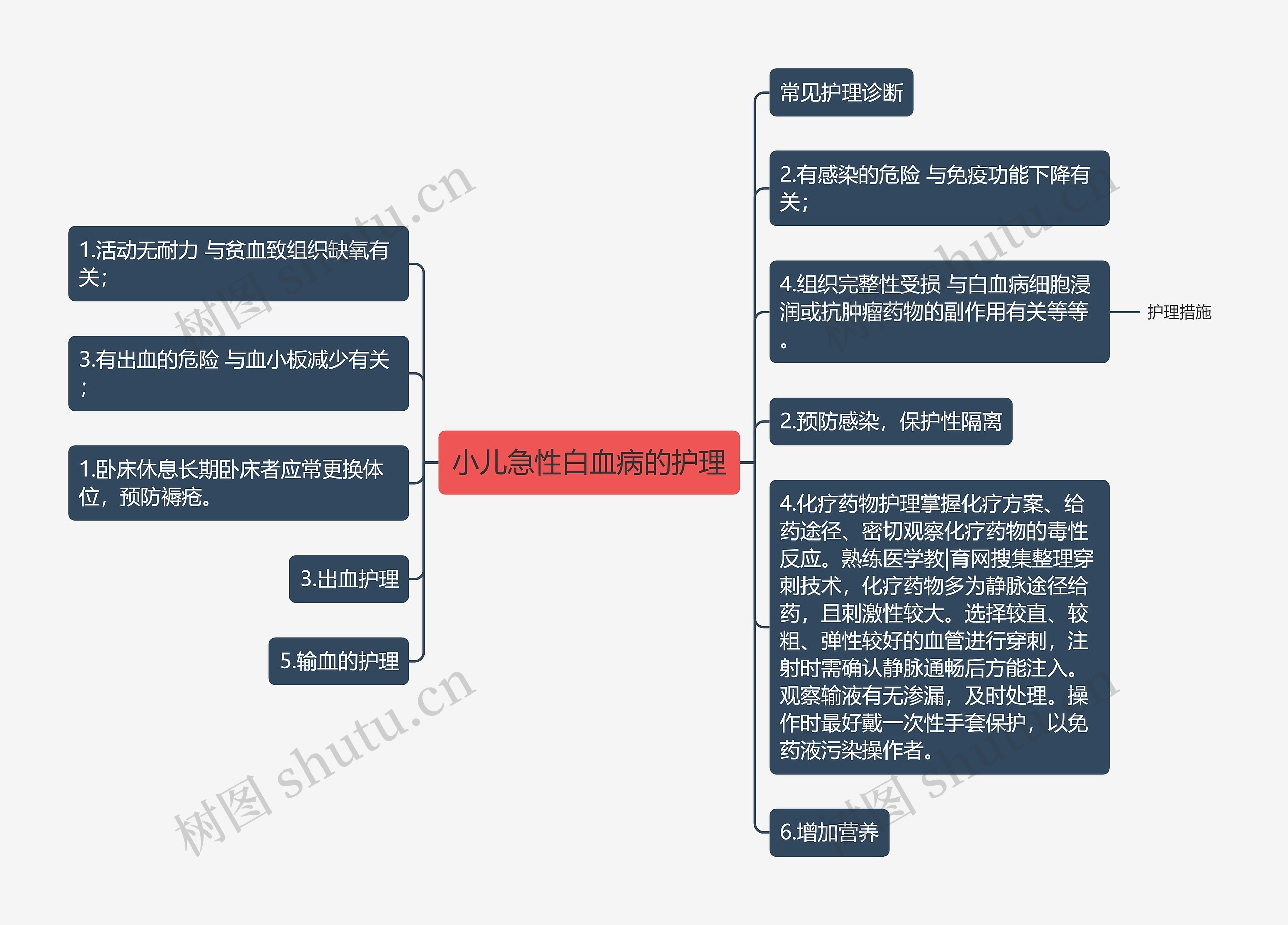 小儿急性白血病的护理