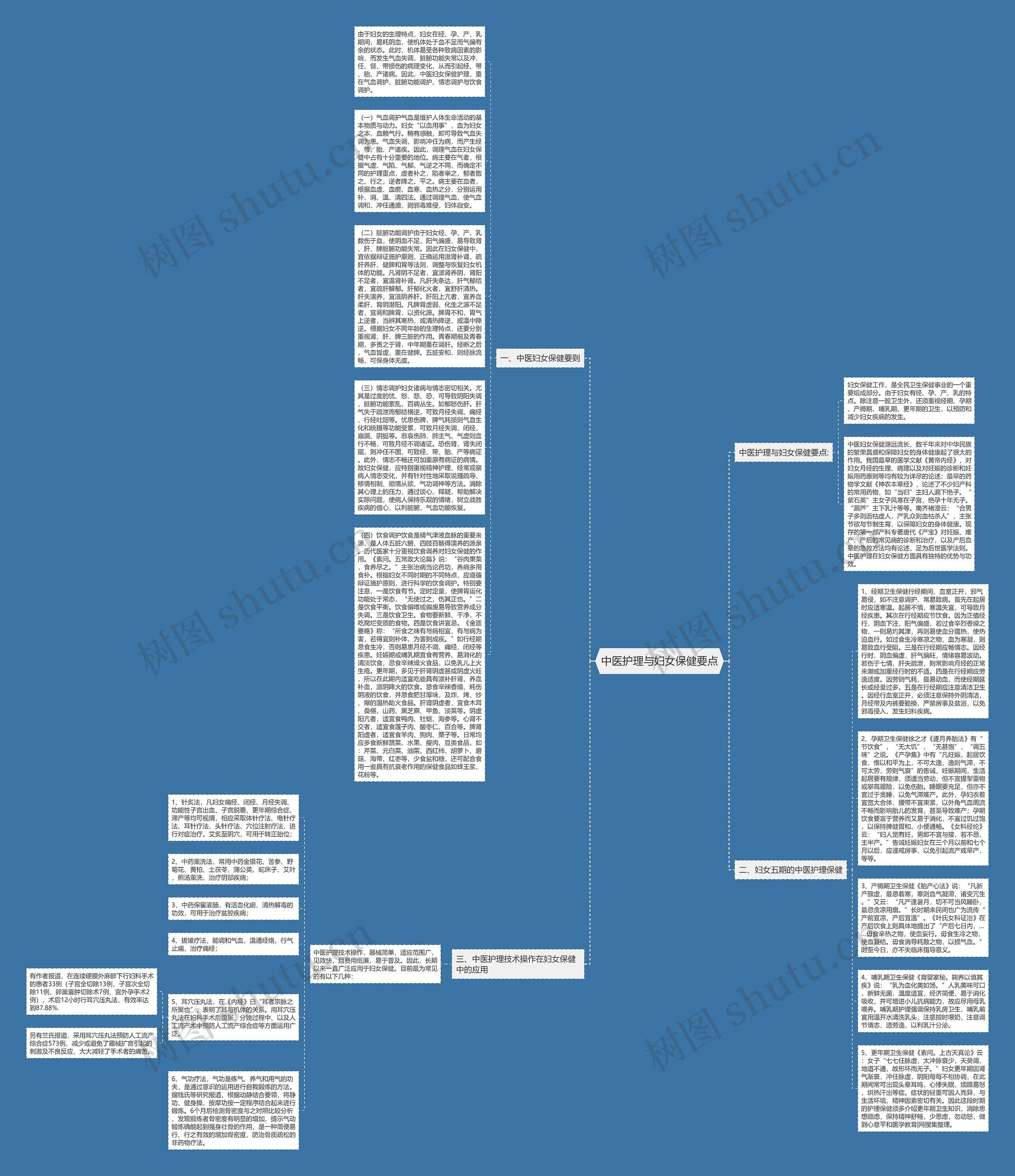 中医护理与妇女保健要点思维导图