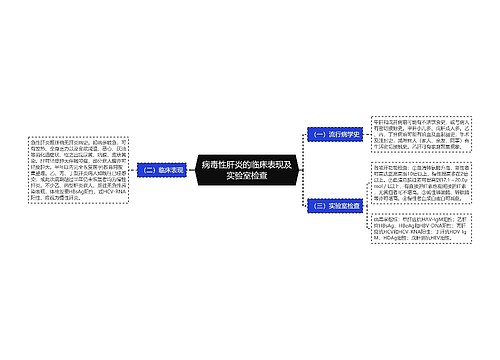 病毒性肝炎的临床表现及实验室检查