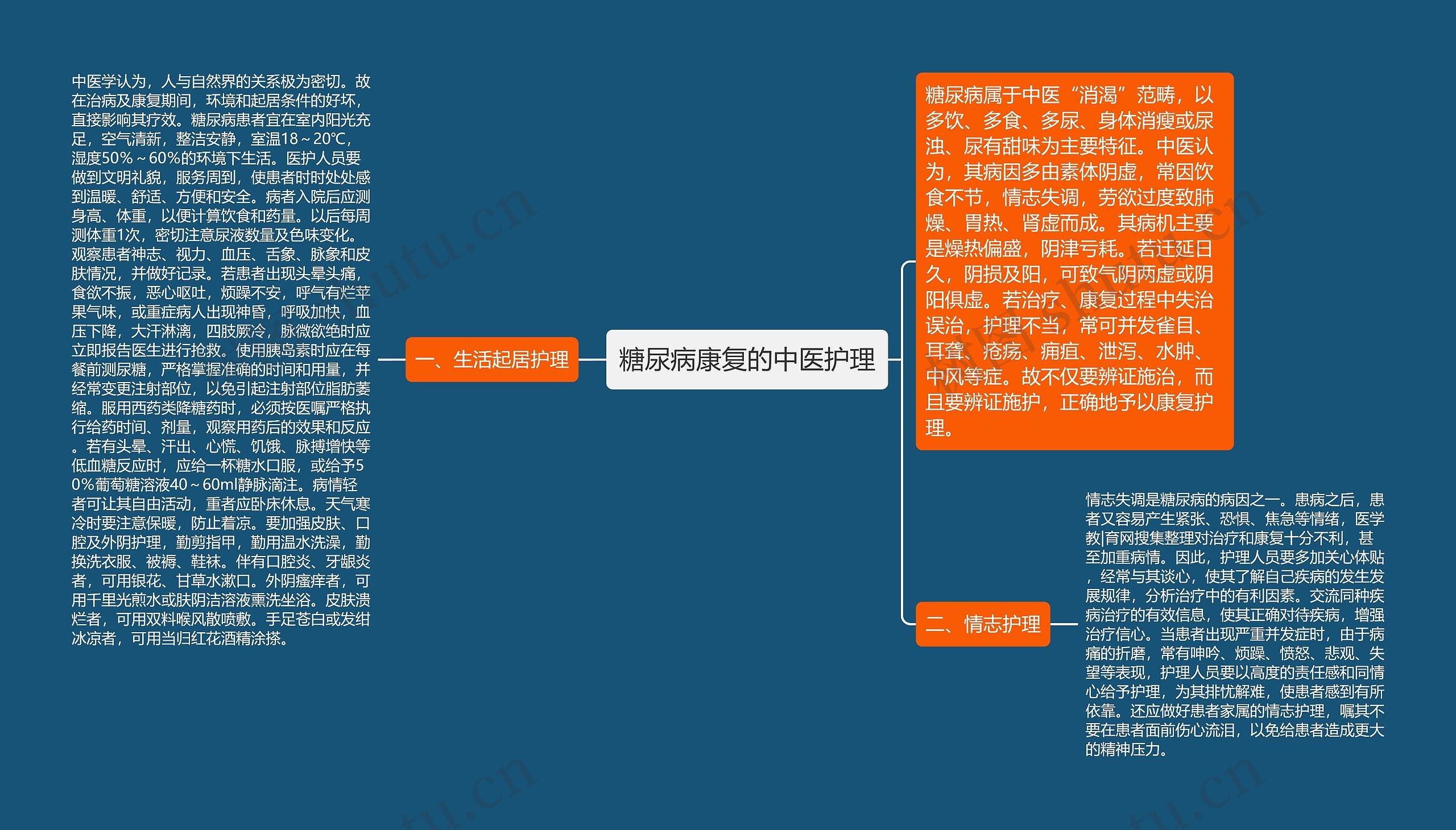 糖尿病康复的中医护理思维导图