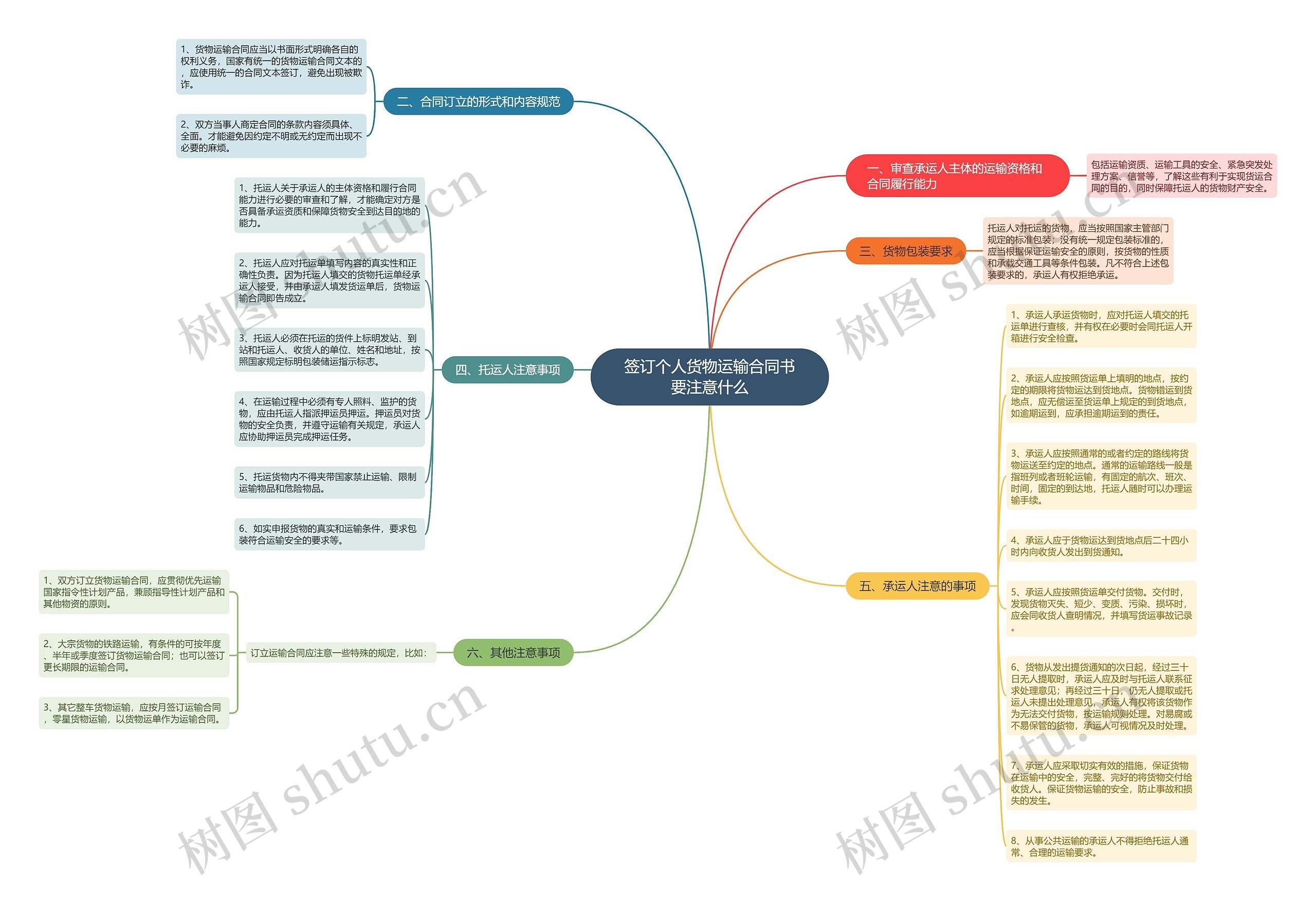 签订个人货物运输合同书要注意什么 签订个人货物运输合同书要注意什么