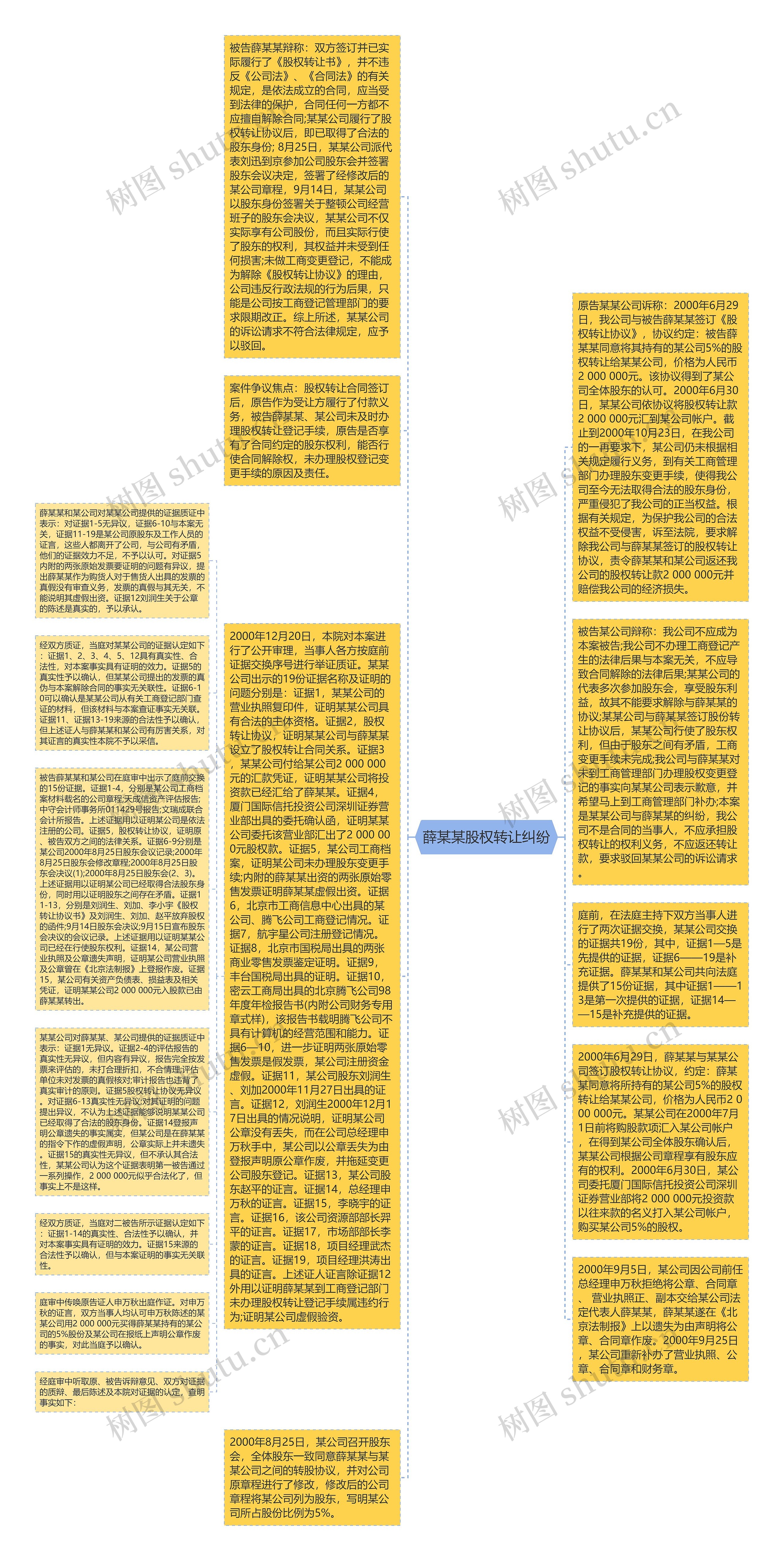 薛某某股权转让纠纷