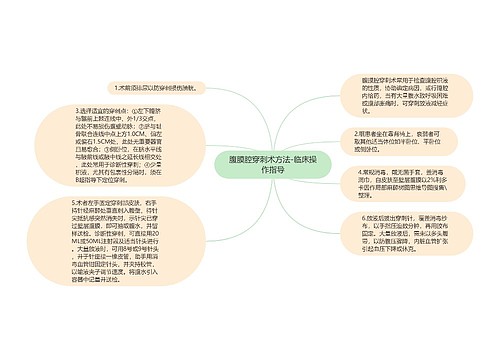 腹膜腔穿刺术方法-临床操作指导