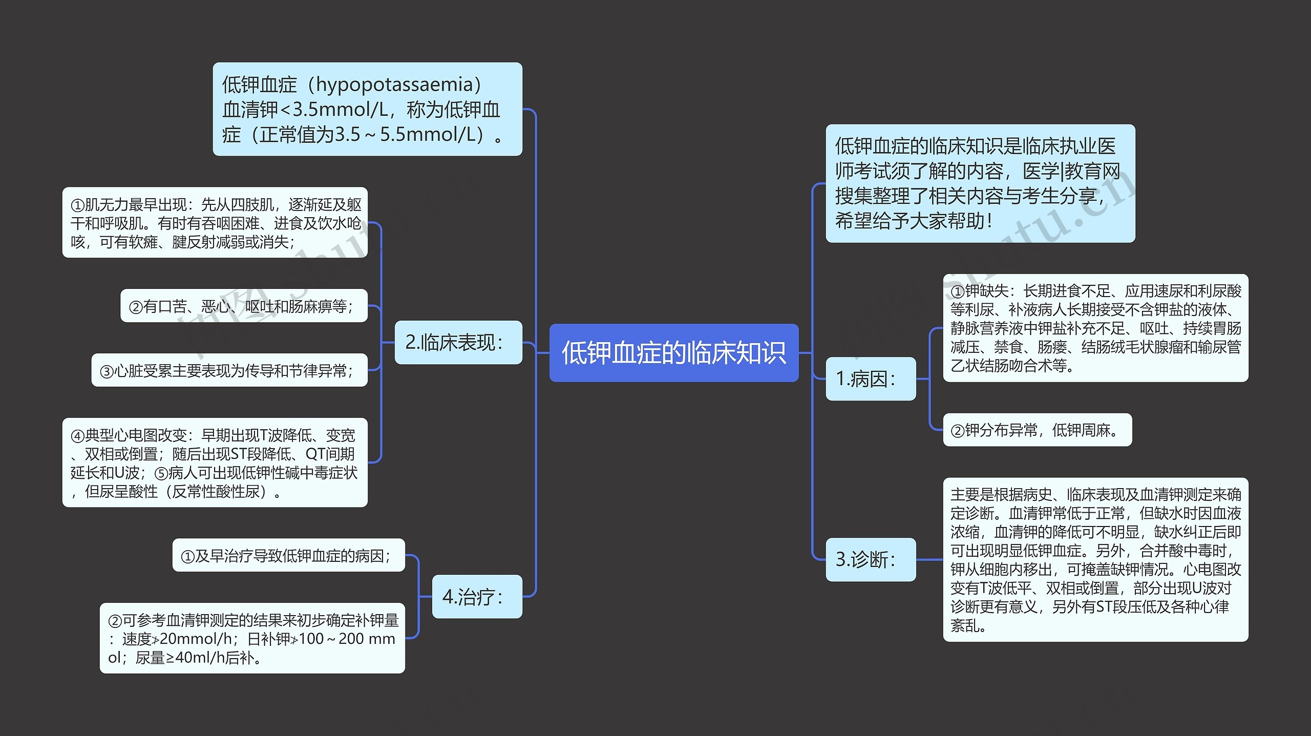 低钾血症的临床知识