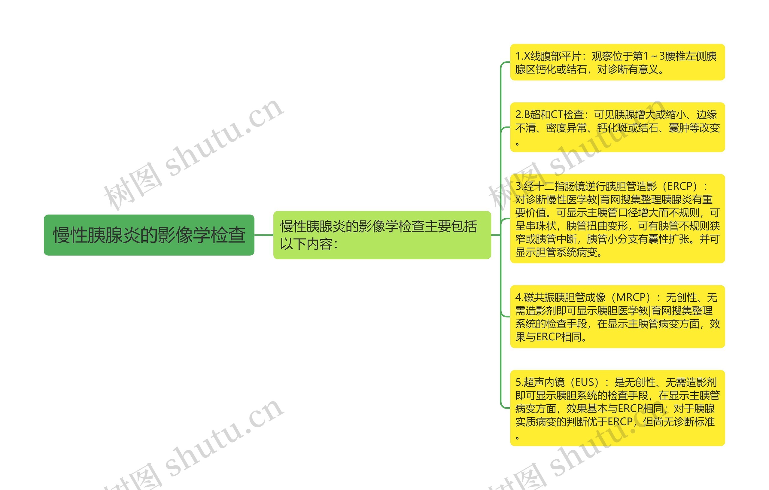 慢性胰腺炎的影像学检查