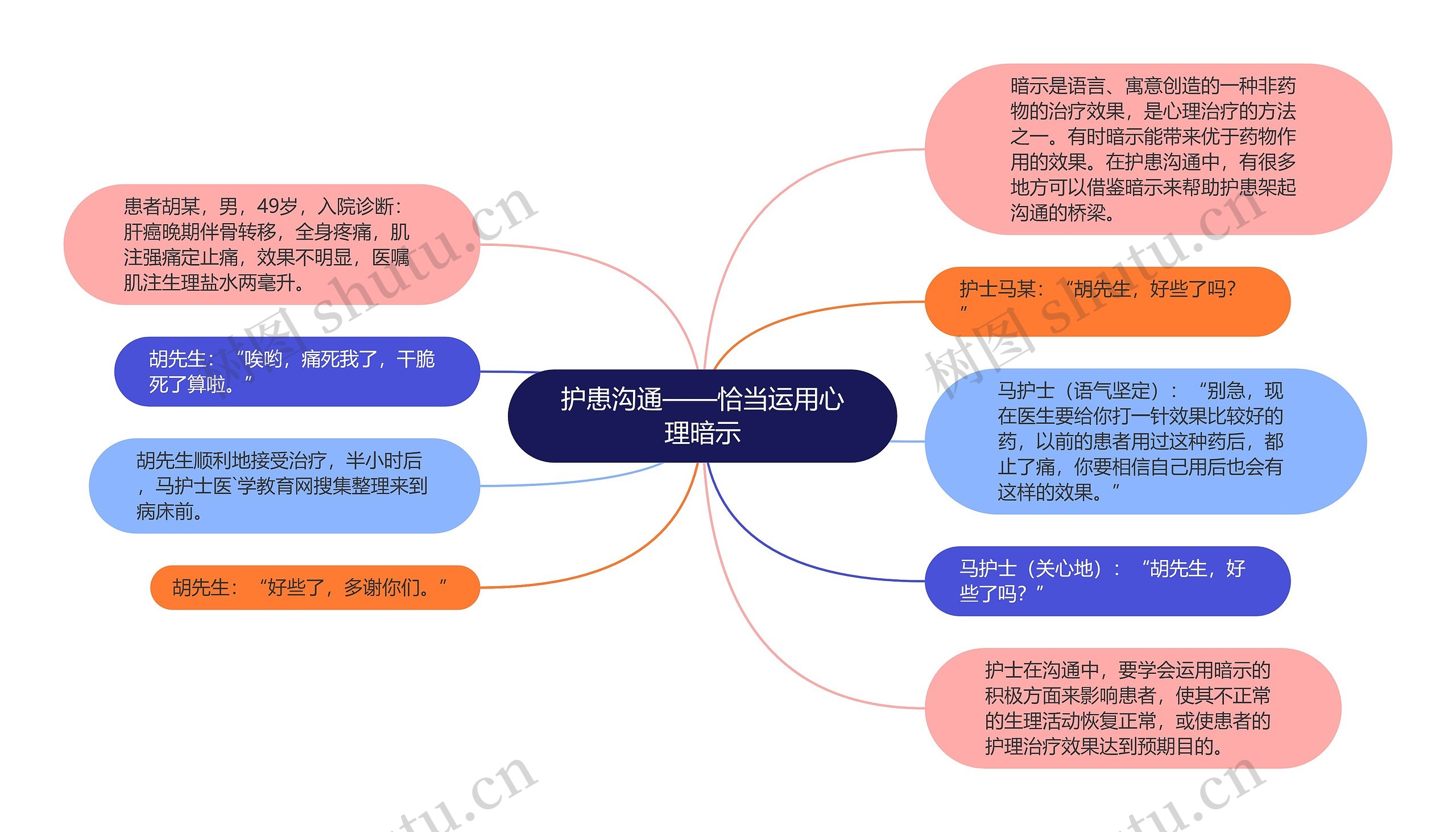 护患沟通——恰当运用心理暗示