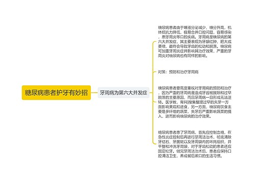 糖尿病患者护牙有妙招