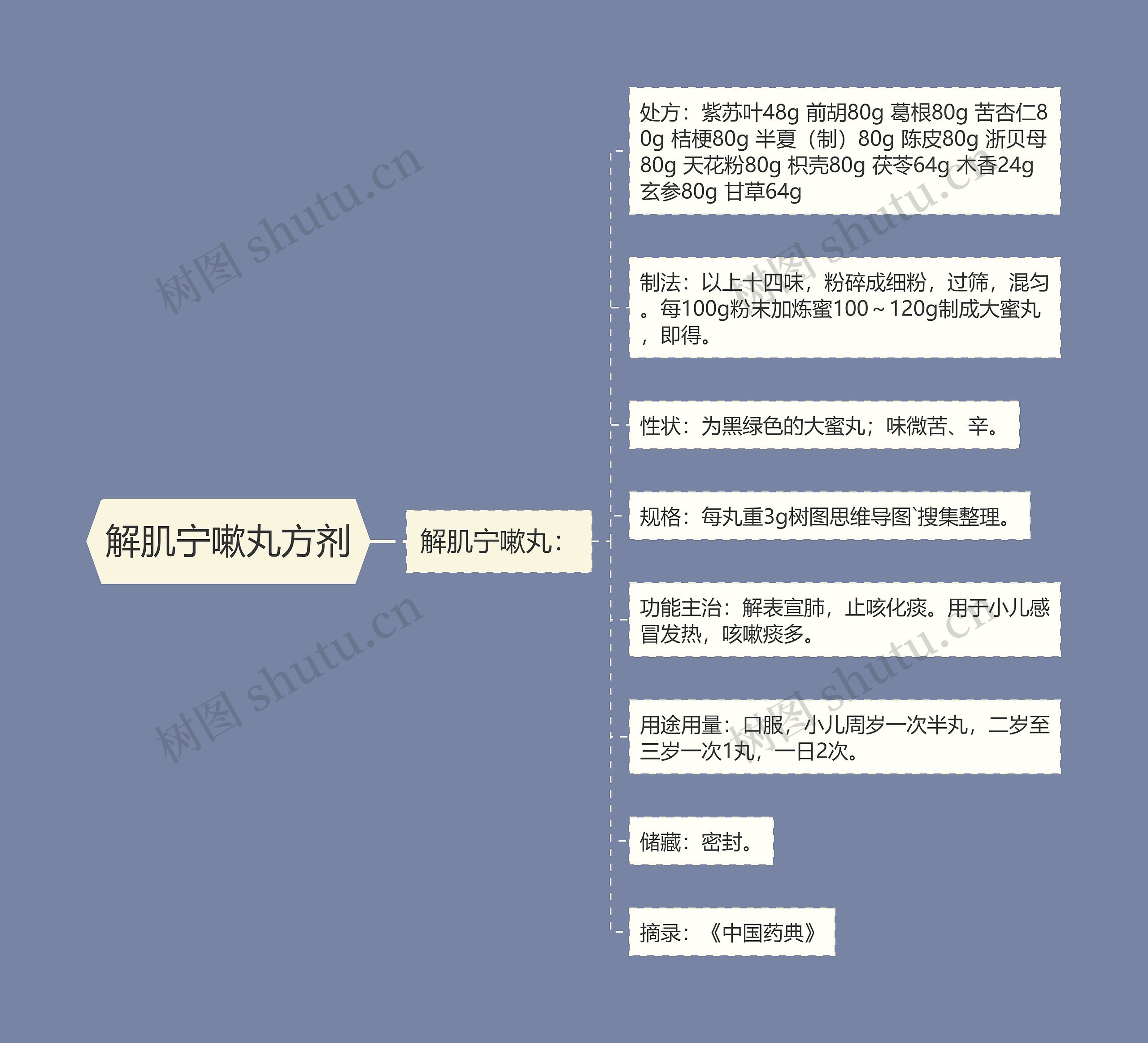 解肌宁嗽丸方剂 解肌宁嗽丸方剂